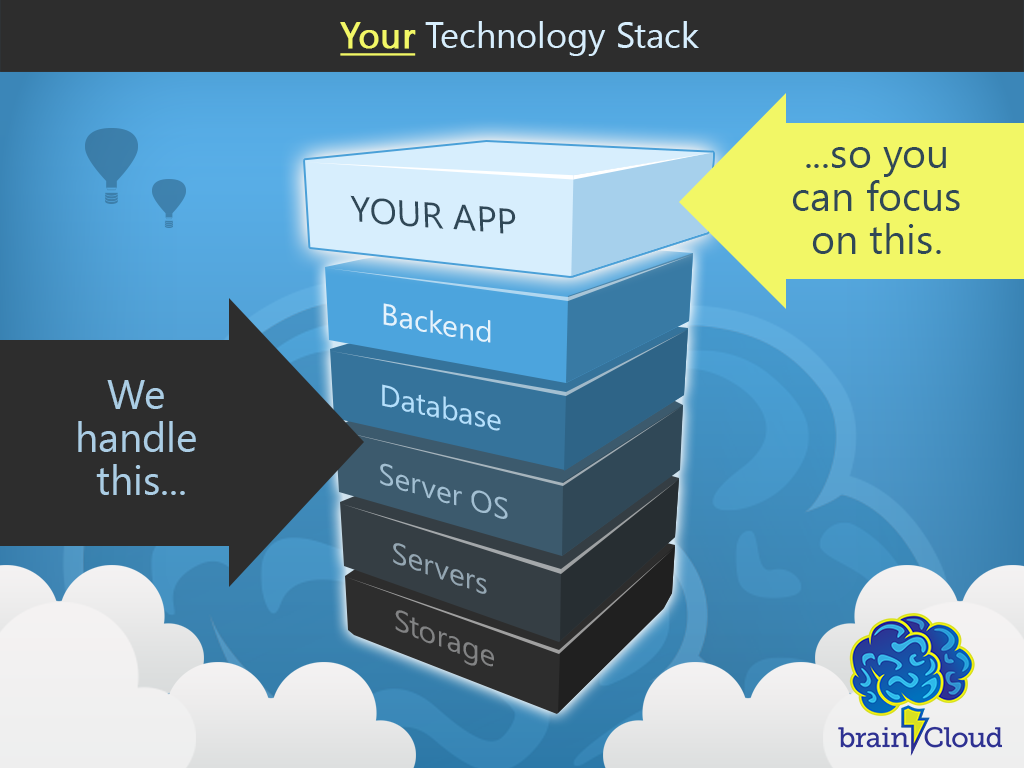 brainCloud Stack