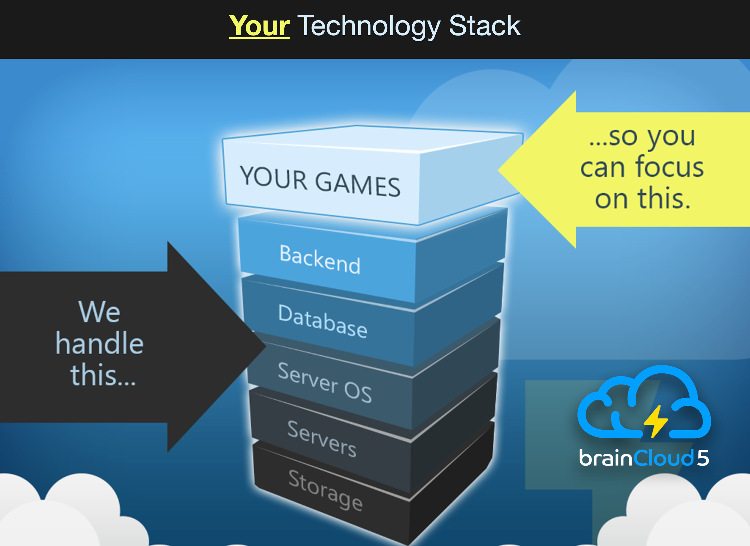 brainCloud Stack